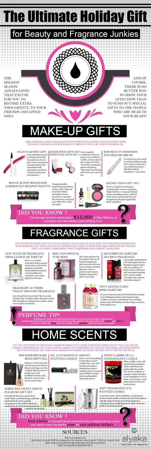 The Ultimate Holiday Gift Guide For Beauty And Fragrance