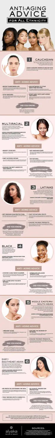 No Fuss Anti-Aging Advice For All Ethnicity