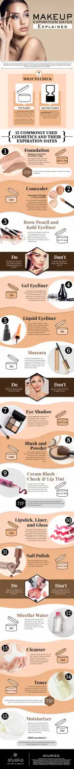 Your Questions Answered: What You Need To Know About Makeup